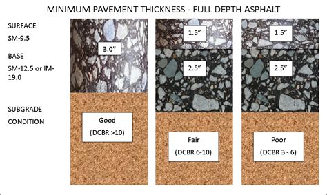 measure asphalt thickness new driveway|asphalt driveway depth chart.